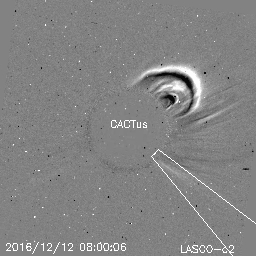 CME