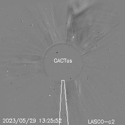 CME
