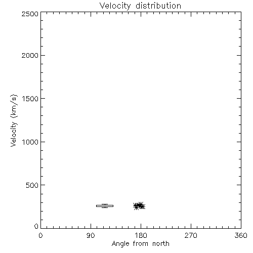 Speed