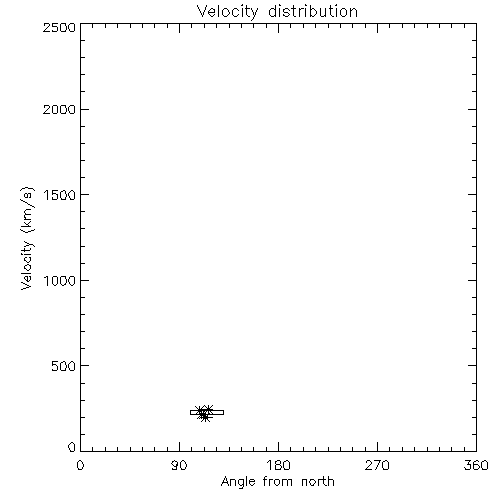 Speed