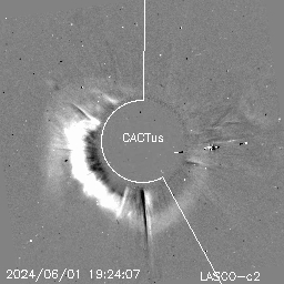 CME