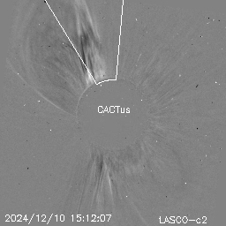 CME